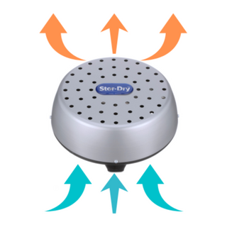 Stor-Dry Warm Air Circulator - Caframo